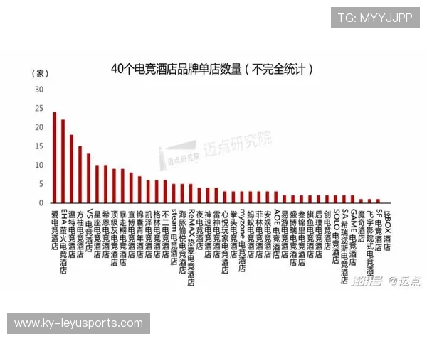 中国电竞产业 2026 年度报告:线下电竞酒店与电竞馆的爆发式增长。 中国电竞产业 2026 年度报告:线下电竞酒店与电竞馆的爆发式增长。