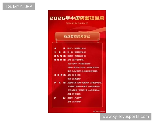 2026年篮球联赛青训优秀营员国际观摩团名单出炉，篮球青年训练营